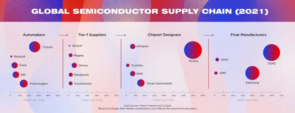 graph20_l-min - IMD Business School