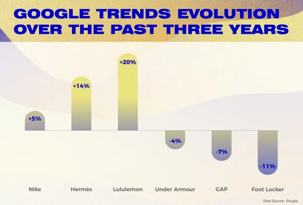 graph_googletrends_l - IMD Business School - IMD Business School