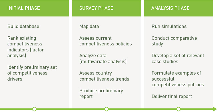  - IMD Business School