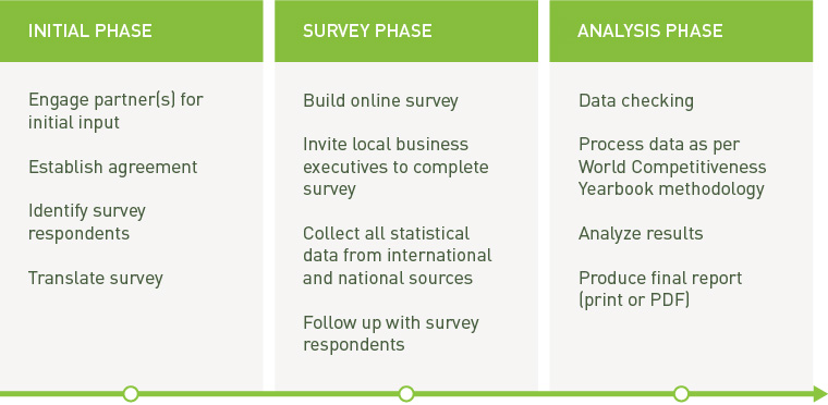  - IMD Business School