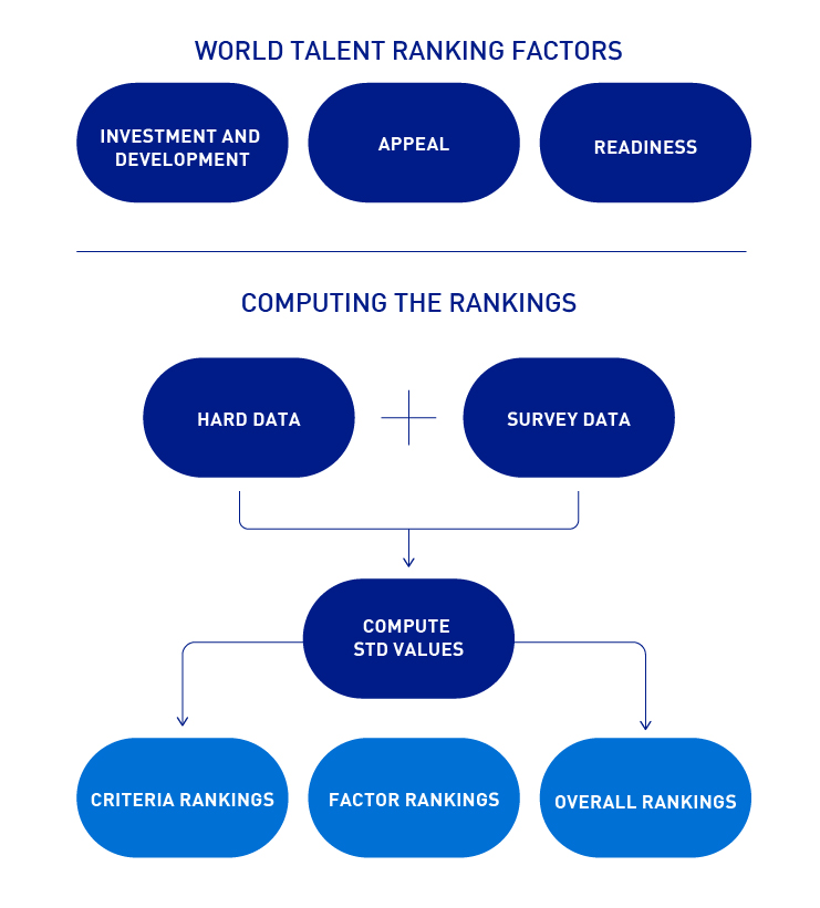  - IMD Business School