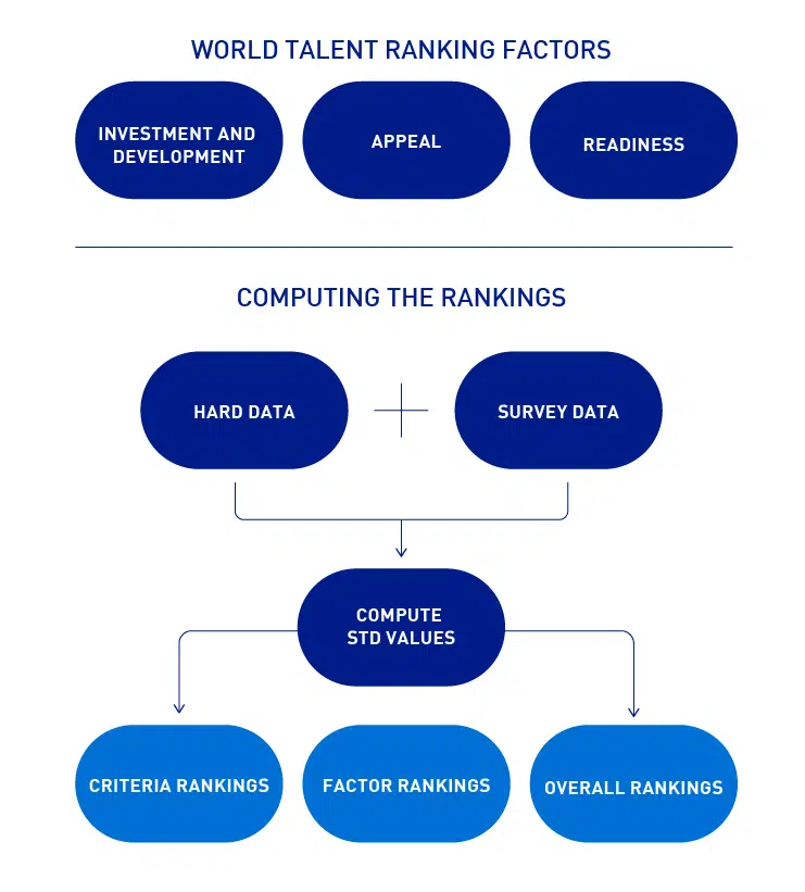 20210616-wcc21-ranking-graphic-what-is-talent-zigzag-big-740x940px - IMD Business School