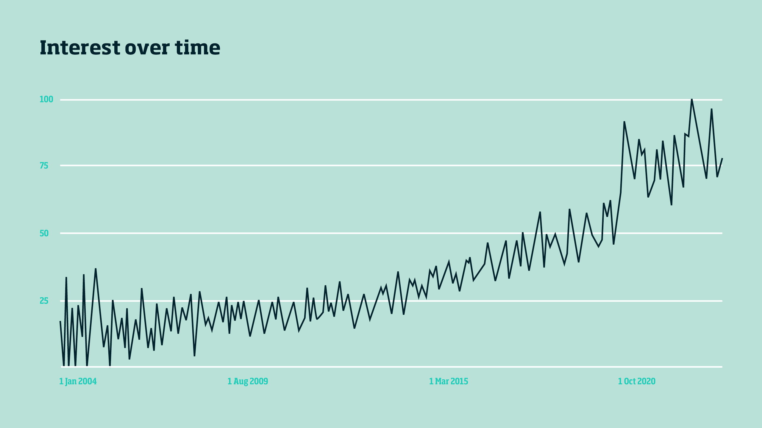 Need to be resilient