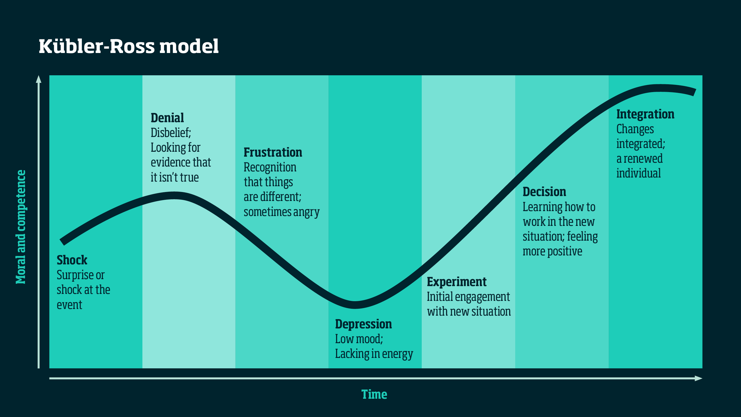 The need to be resilient