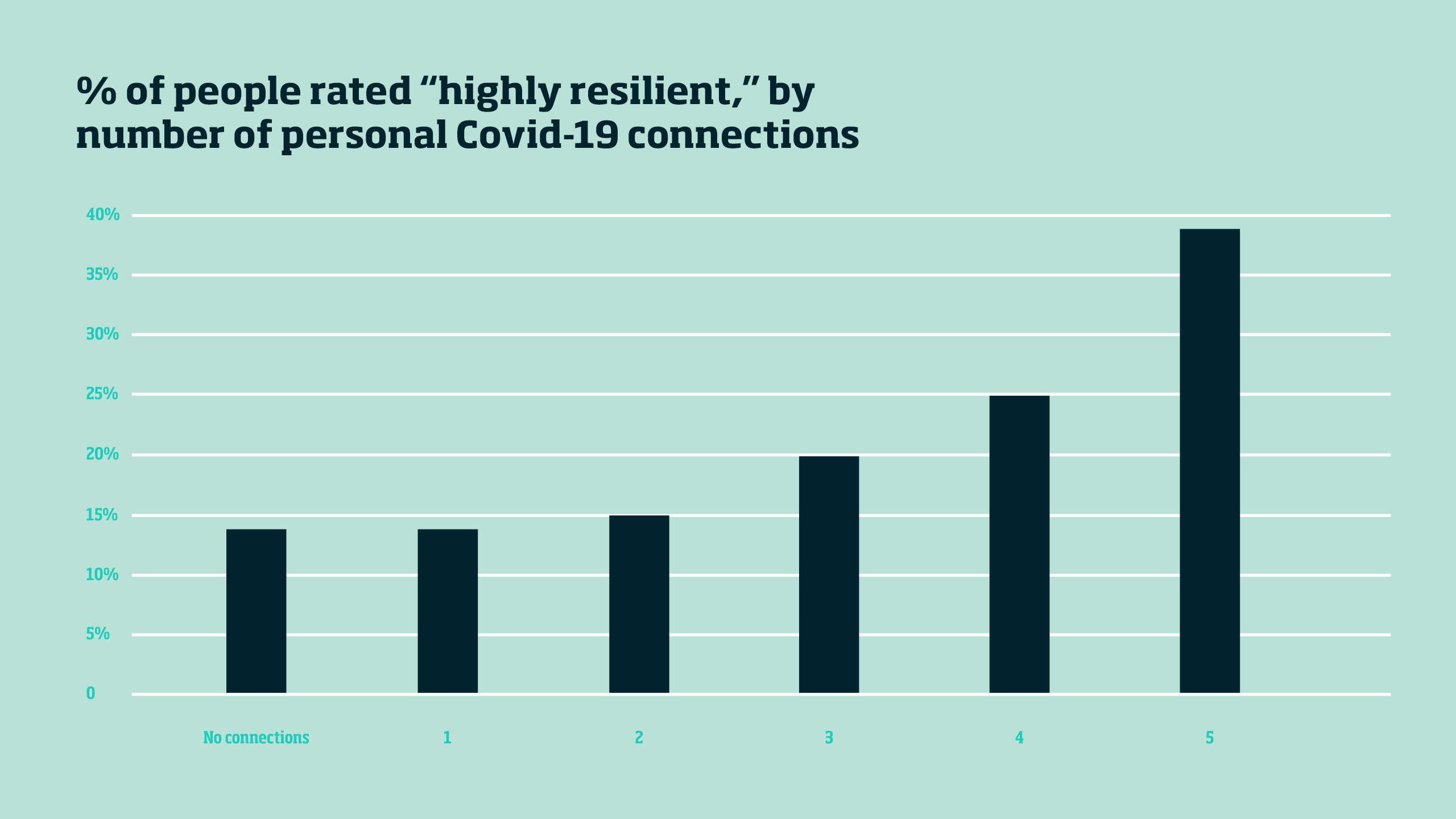 Need to be resilient