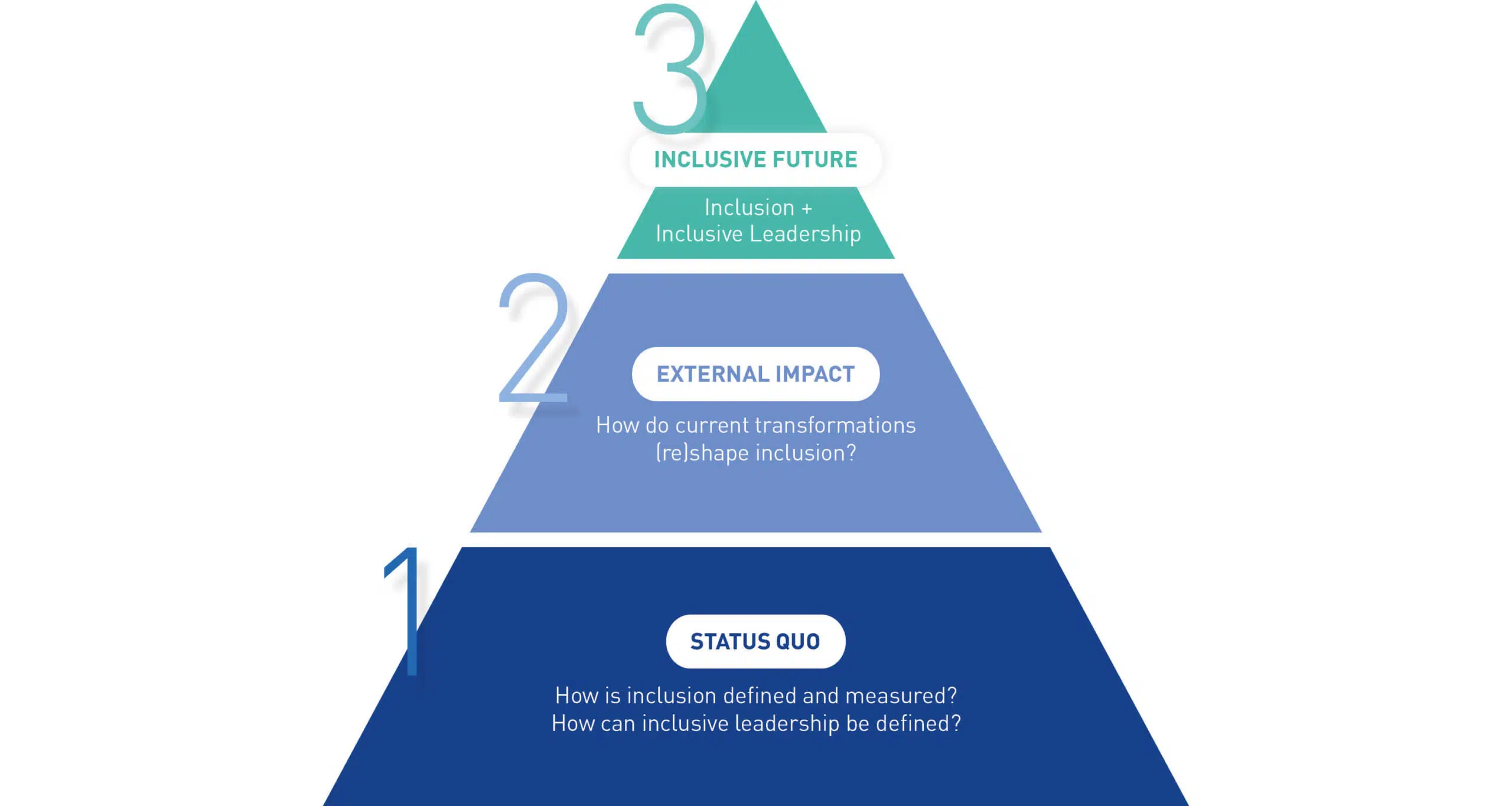 - IMD Business School