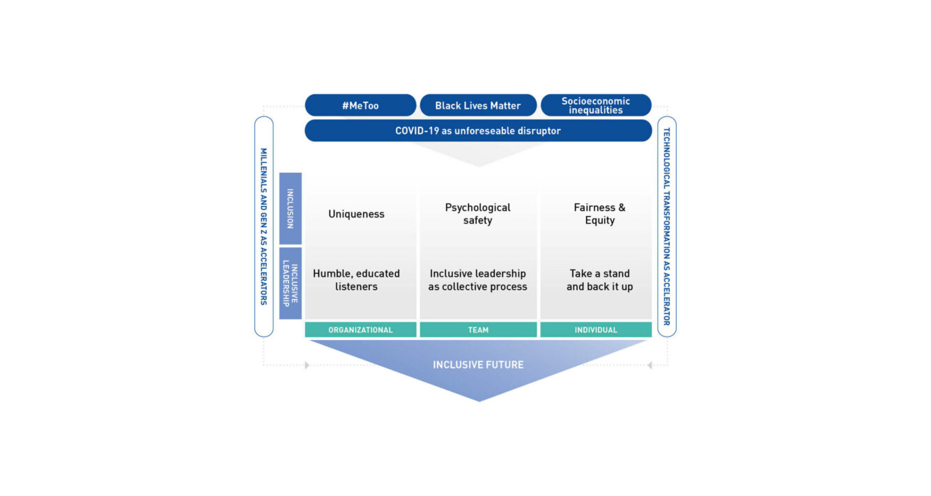  - IMD Business School