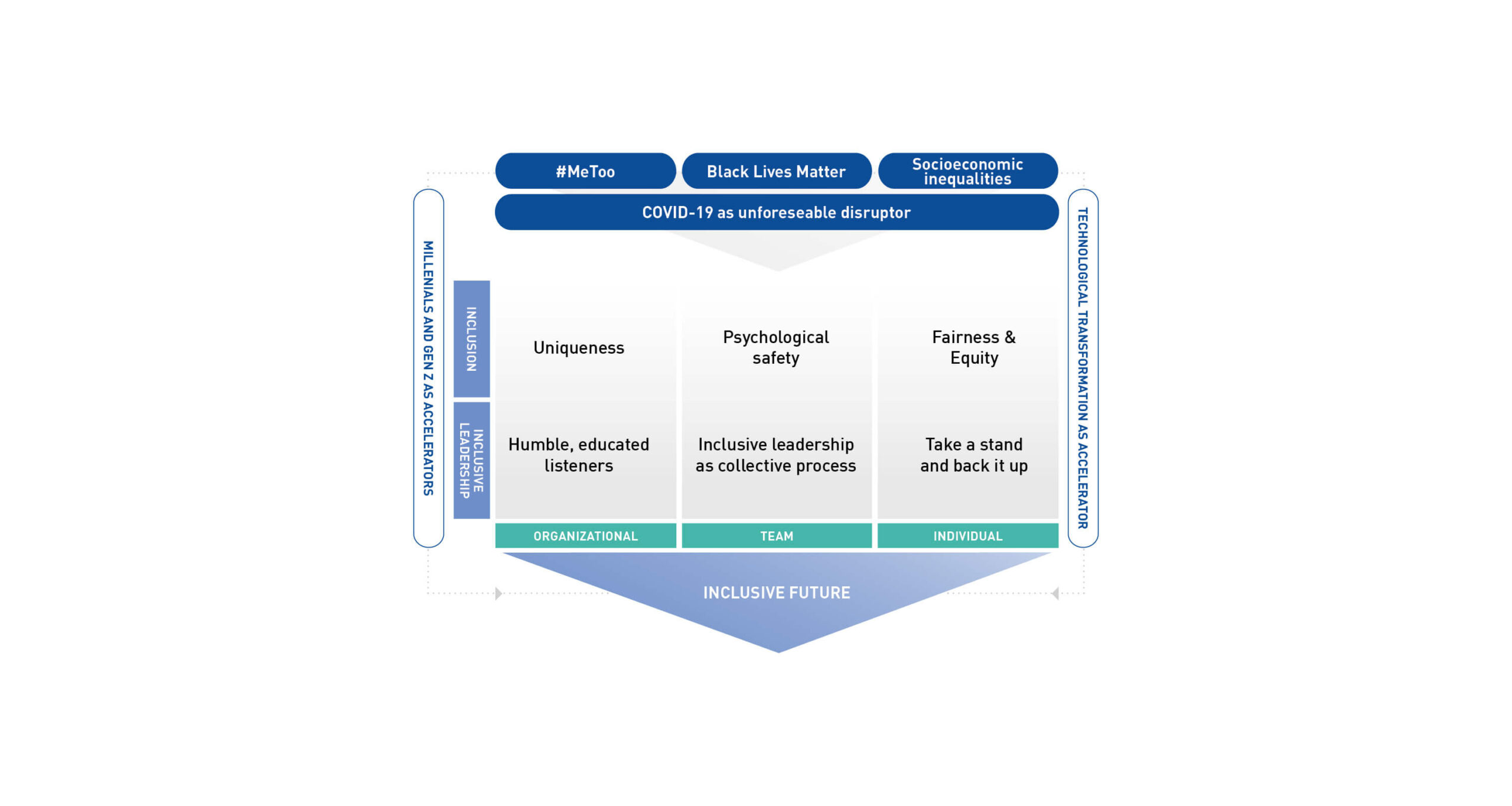 20230315-PMI-LandingPage3 - IMD Business School