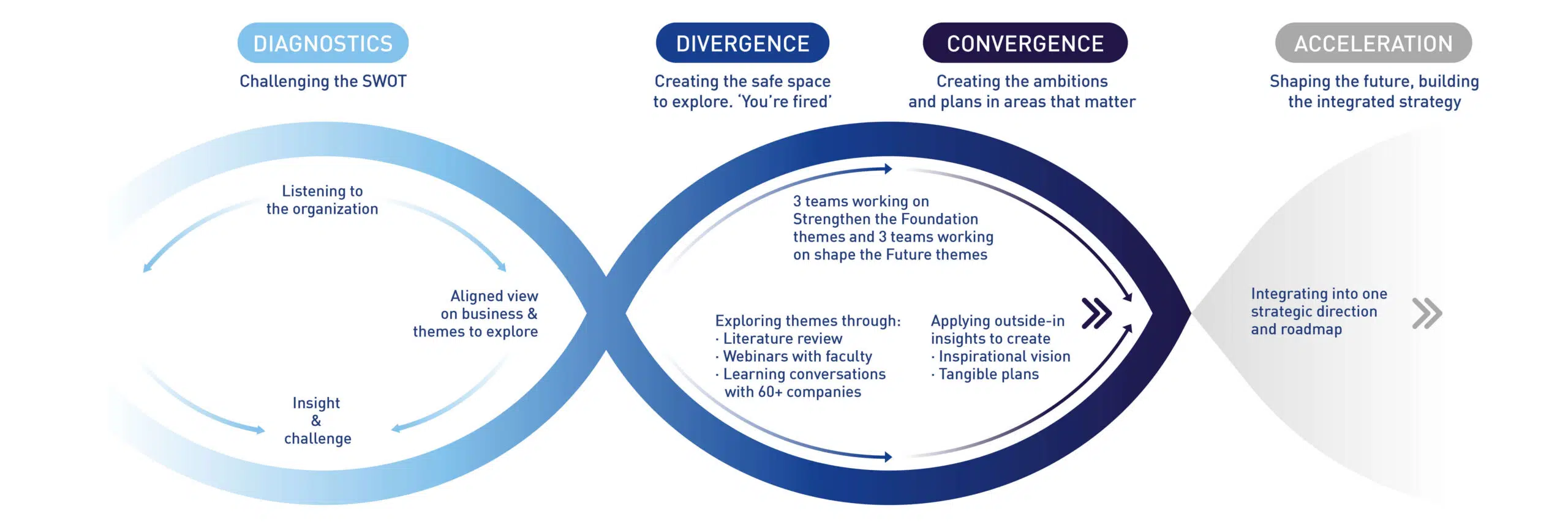  - IMD Business School