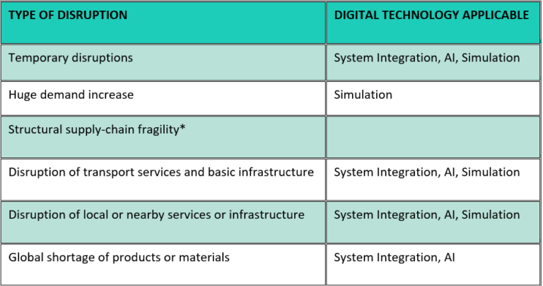 supply chain