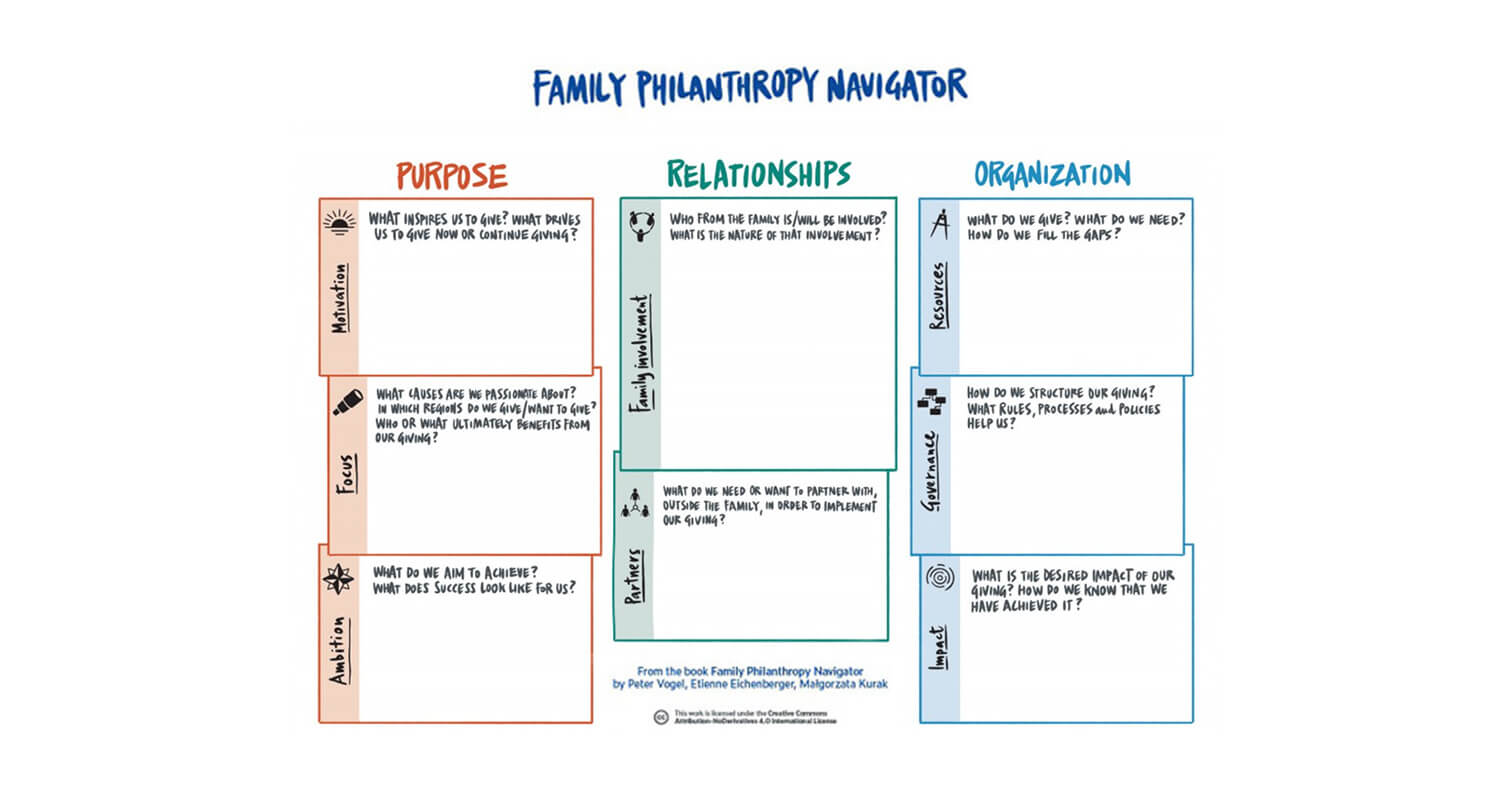 20230411-FamilyPhilantrophyNavigator-NavigatorToolkit-1500×800-comp - IMD Business School
