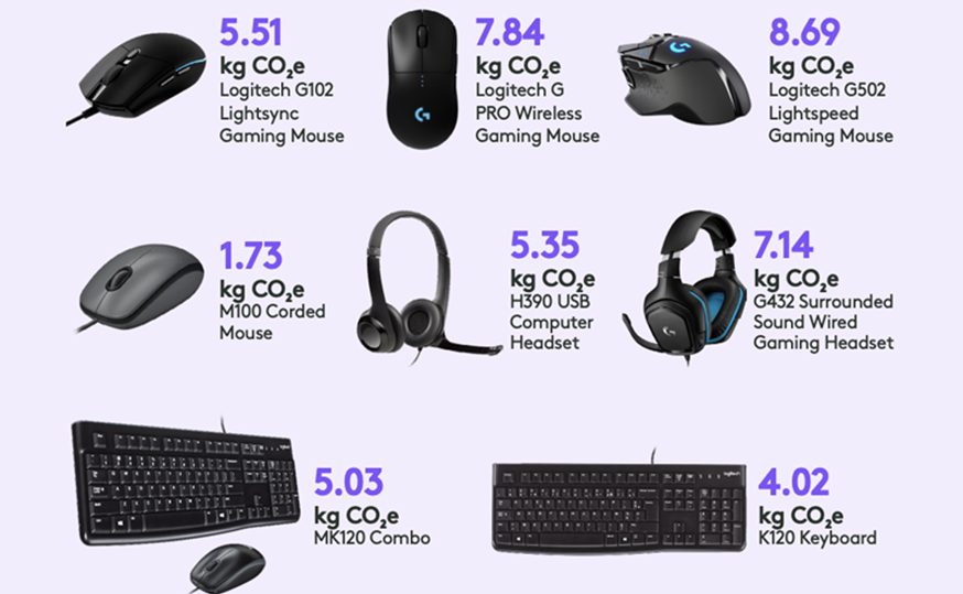 “Carbon is the new calorie”: Logitech’s carbon impact label to drive transparency in sustainability