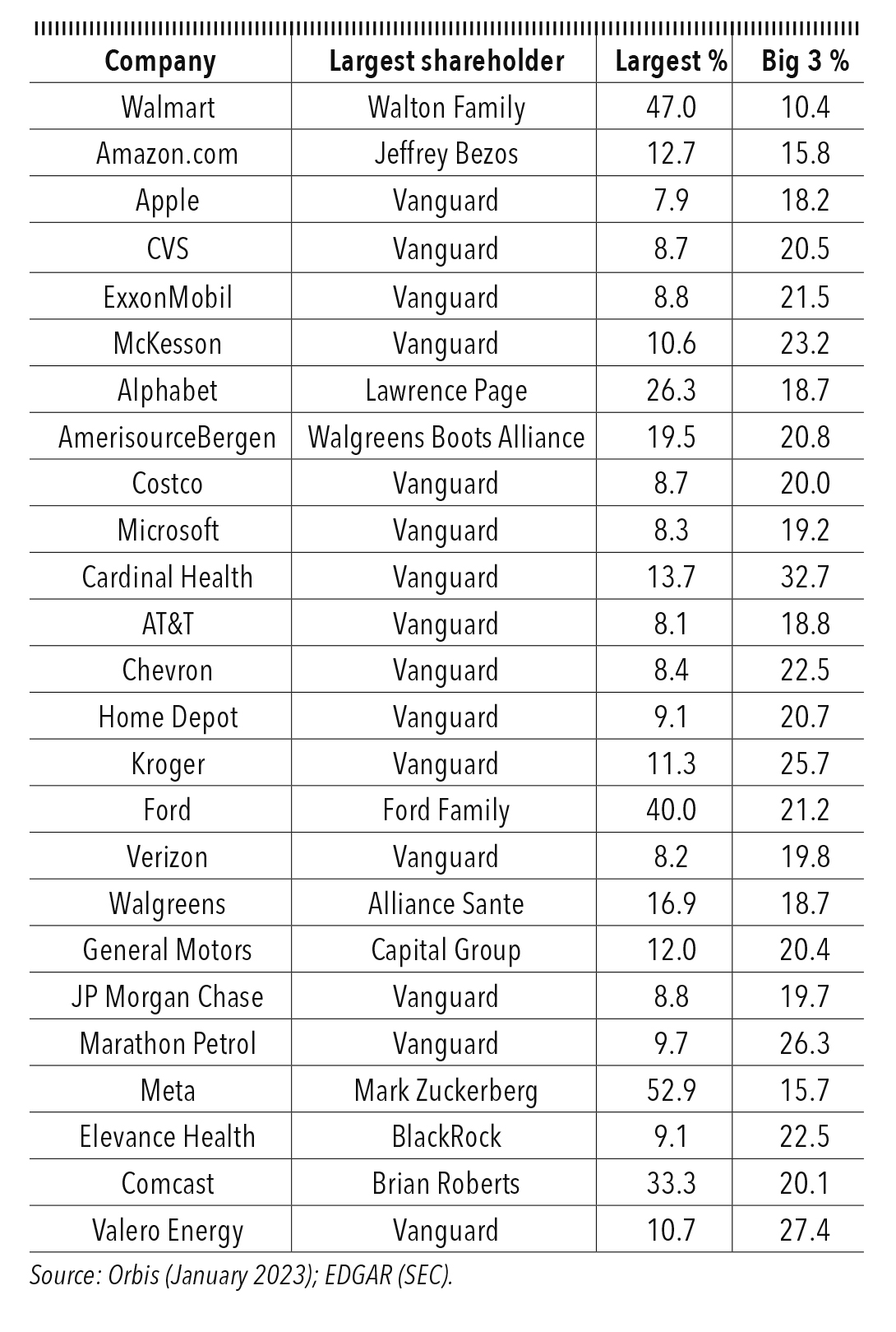 Tabellen 2023-01indd