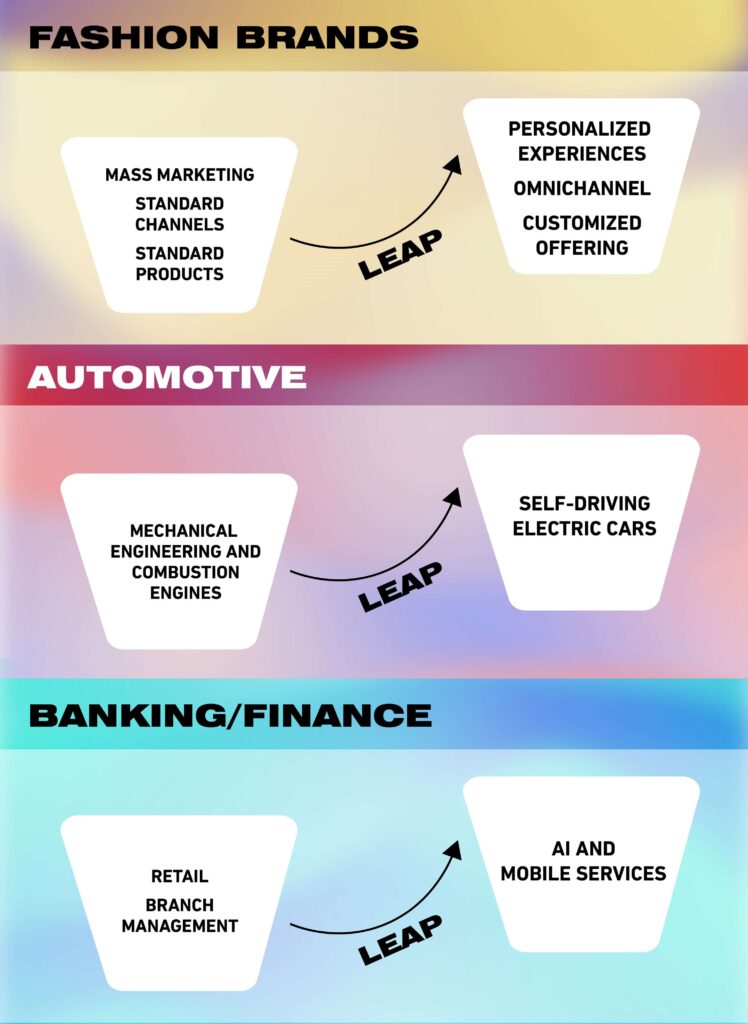  - IMD Business School