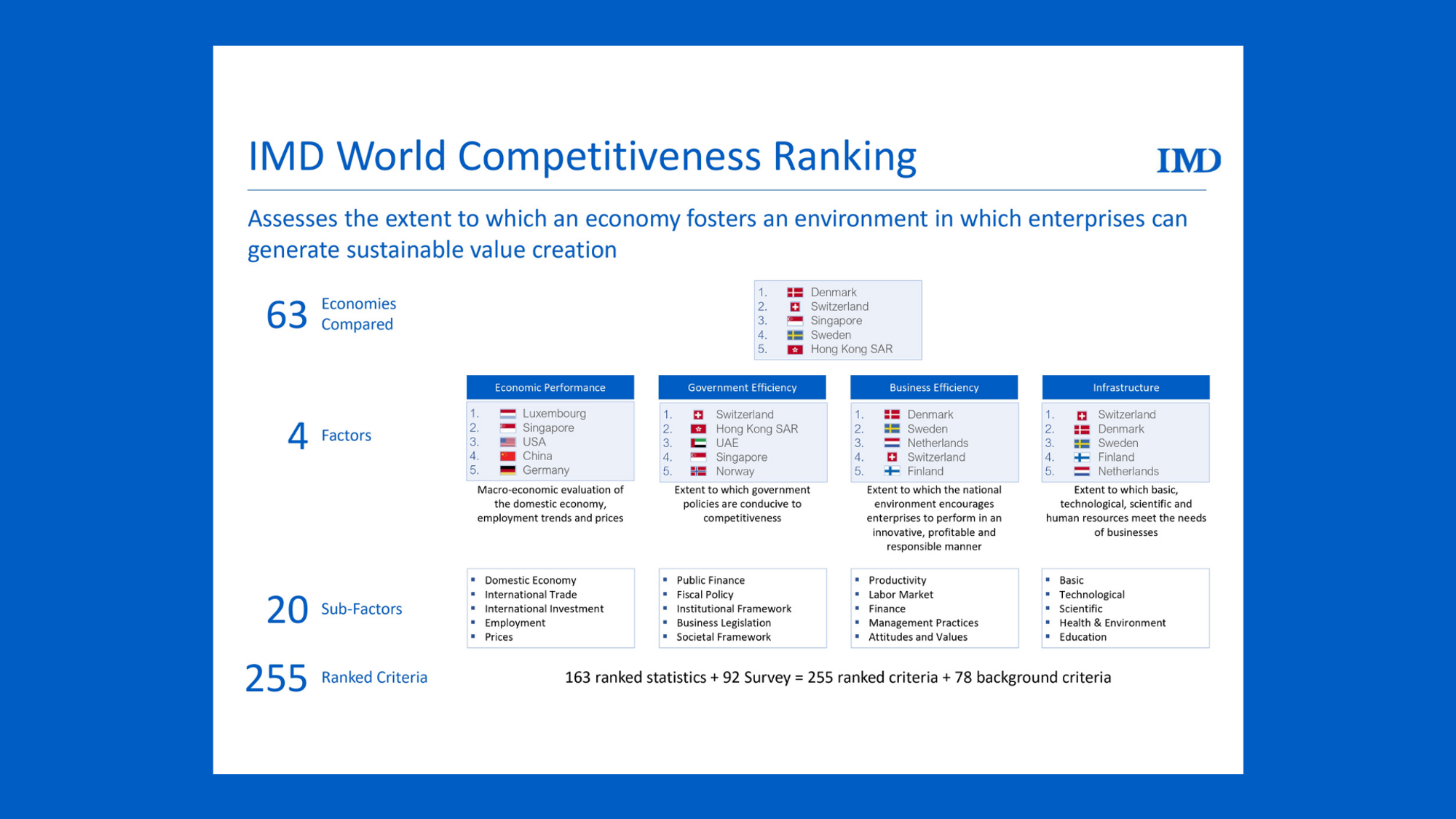  - IMD Business School