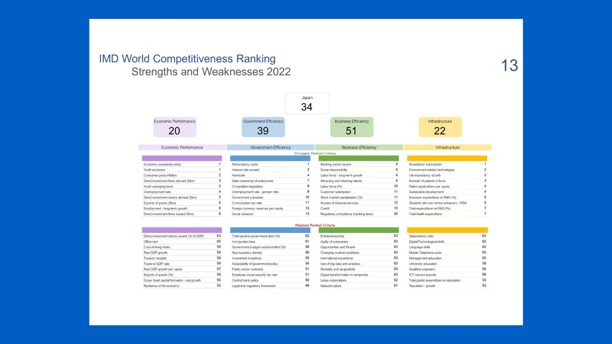  - IMD Business School