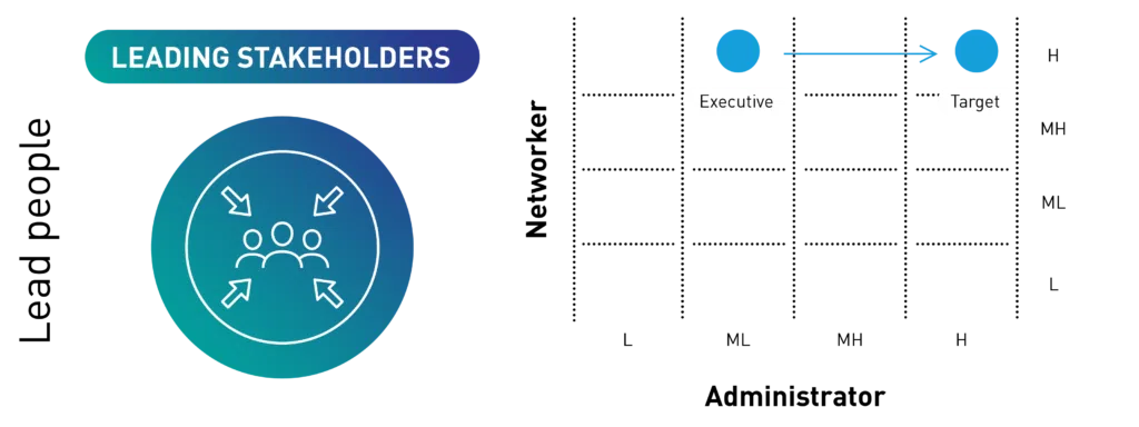 20211214-imd-voyager-leadership-framework-shema-c - IMD Business School