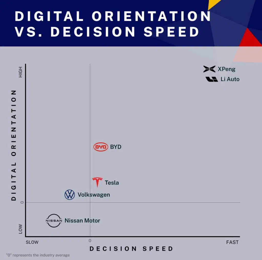 Auto1-2 - IMD Business School