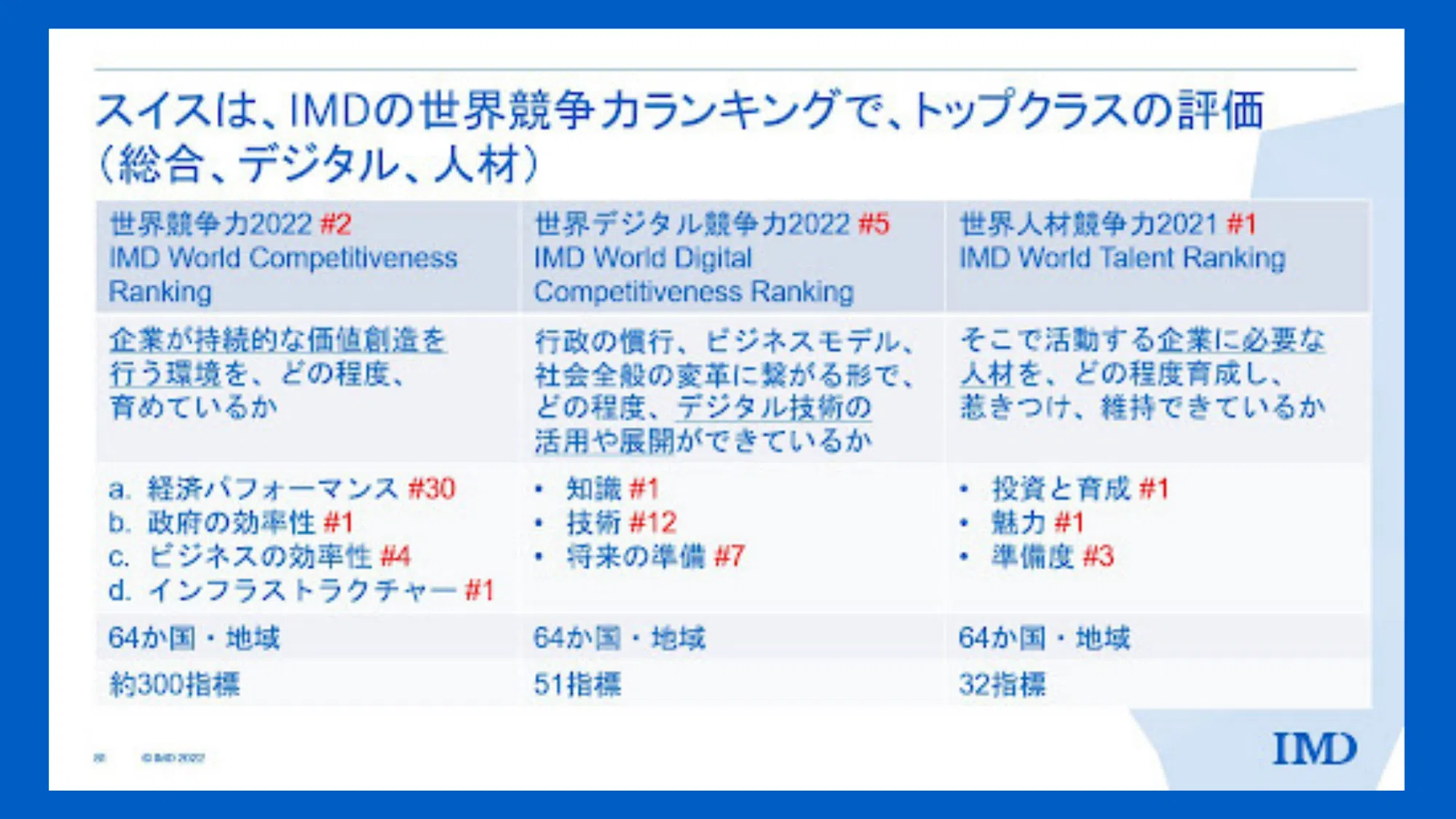 221013_IMD_Master_Template_V2_(1).pptx_(3) - IMD Business School - IMD Business School