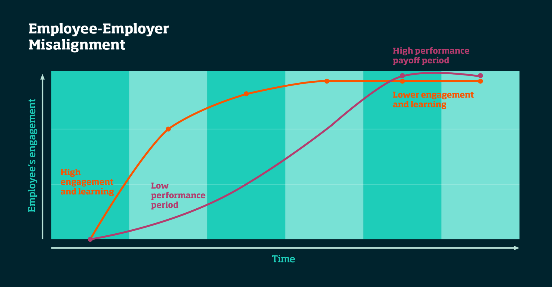 Employee growth vs company performance: resolving the tug of war - I by IMD