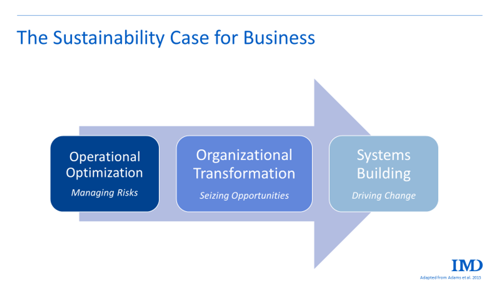  - IMD Business School