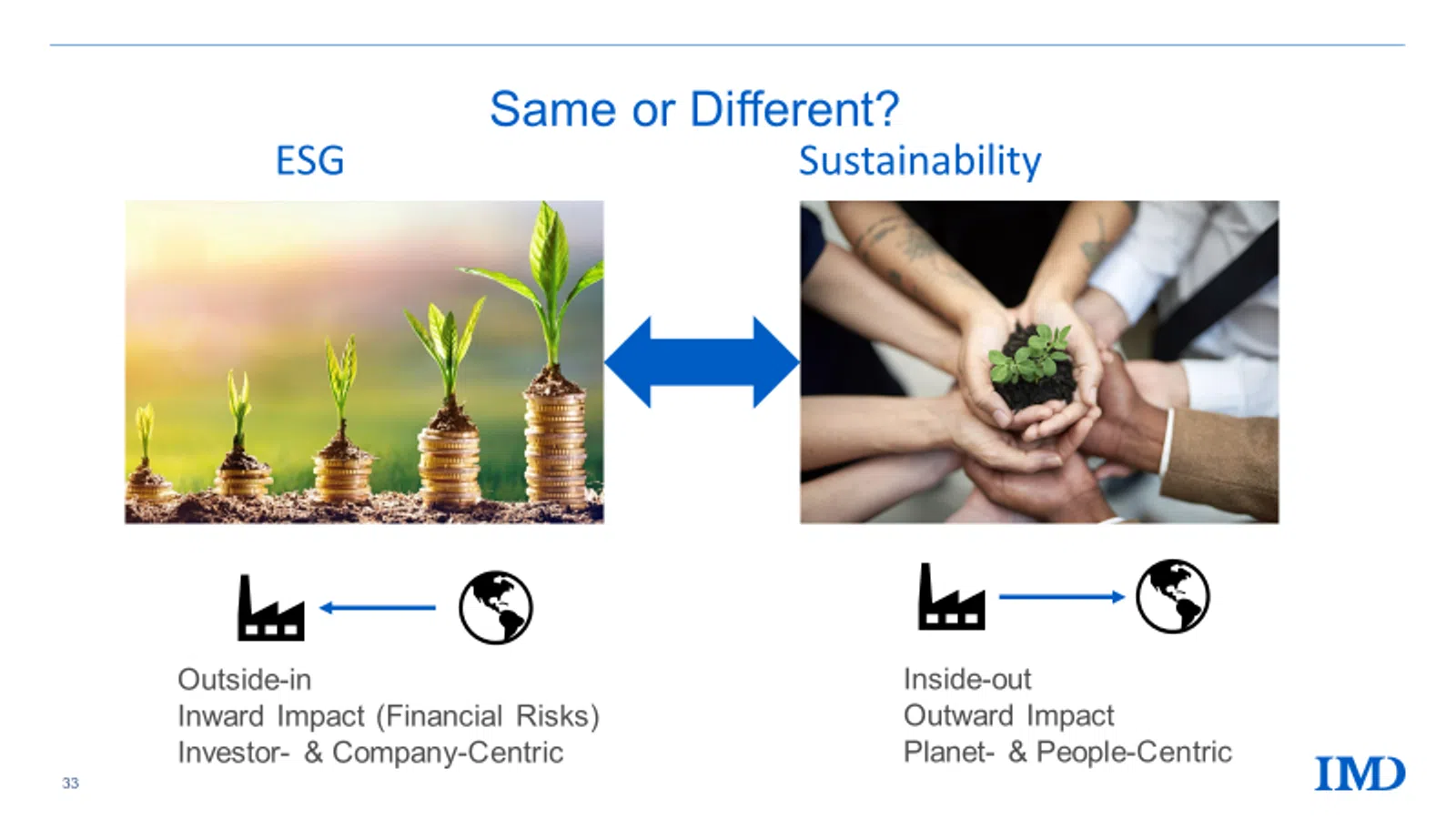 - IMD Business School