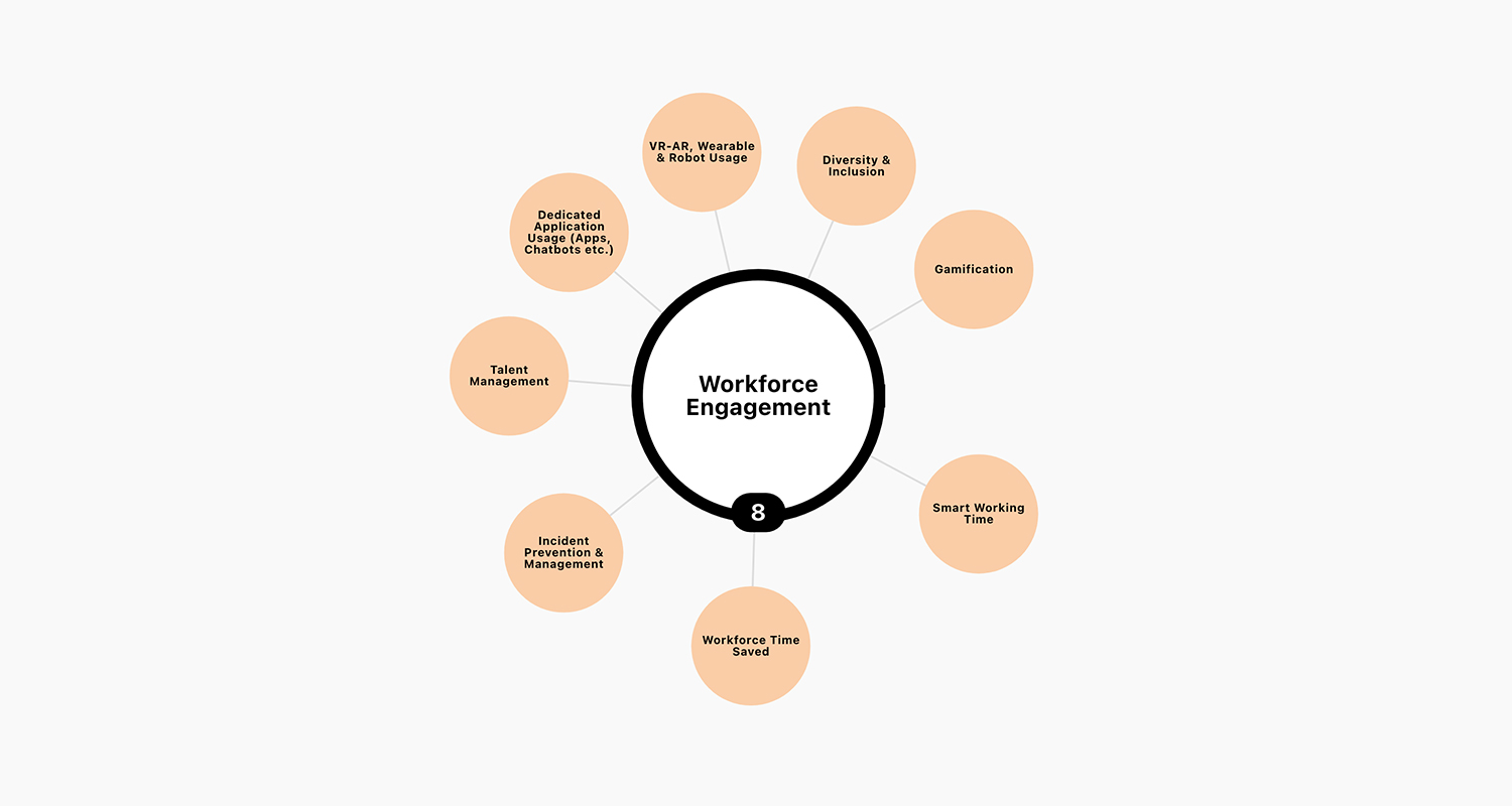 Digital Transformation Center Digital Transformation Key Performance Indicators