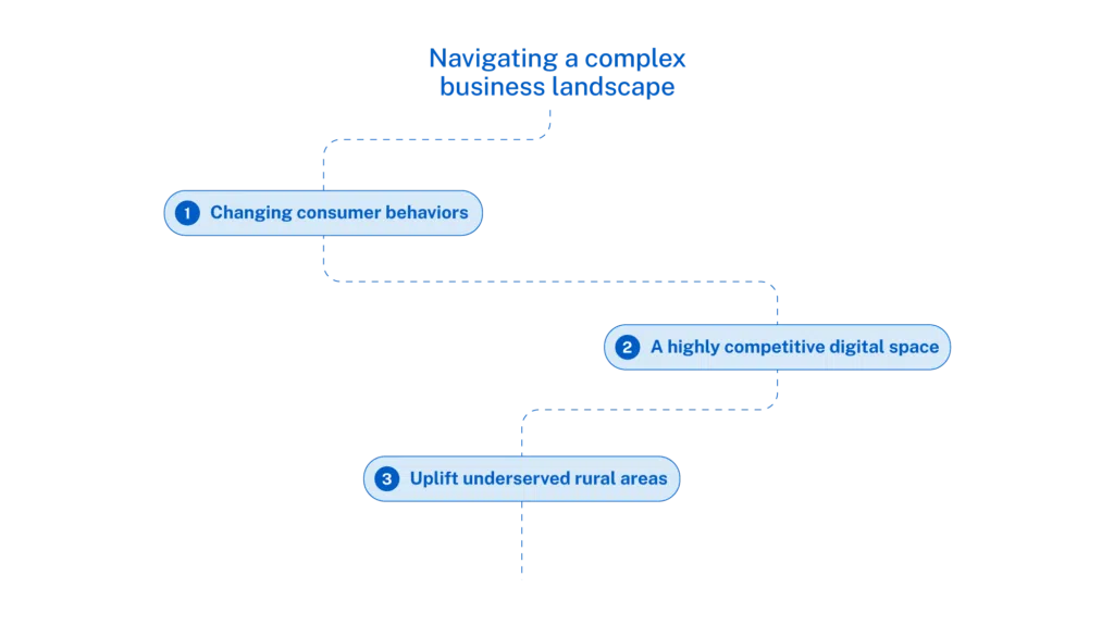 20230817-SEA-Bank-Mandiri-Impact-Story-Challenges-2000x1124-1 - IMD Business School - IMD Business School - IMD Business School - IMD Business School