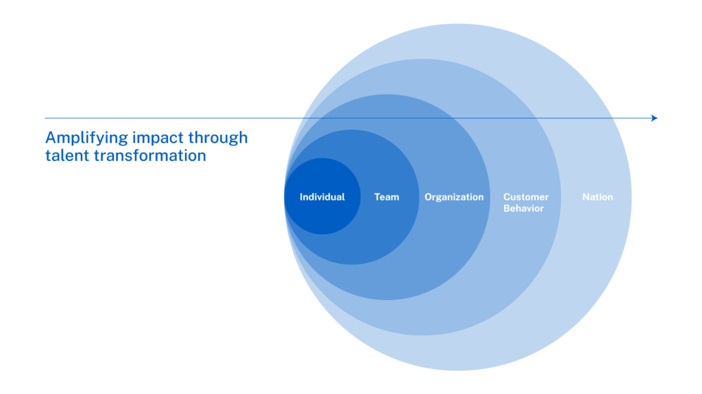  - IMD Business School - IMD Business School