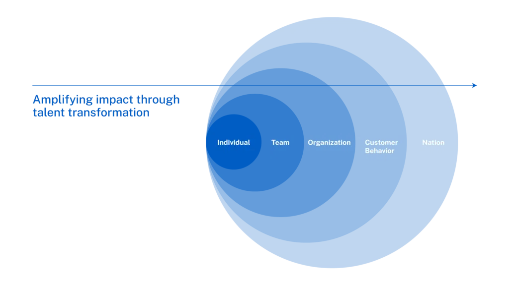 20230817-SEA-Bank-Mandiri-Impact-Story-Impact-2000x1124 - IMD Business School - IMD Business School - IMD Business School - IMD Business School