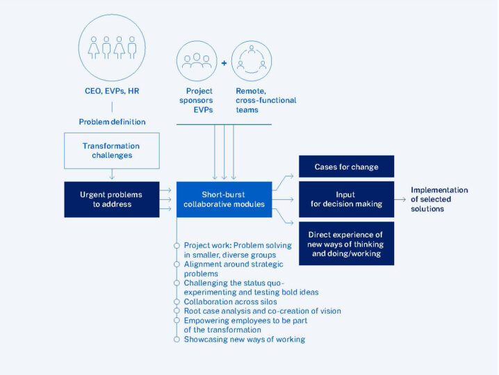 Figure 1 Statkraft
