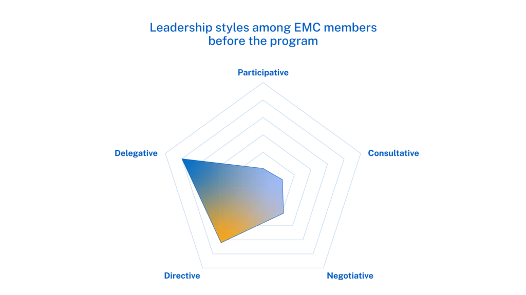 20230919-SEA-DTAC-Impact-Story-Graphic-1b-2000x1124 - IMD Business School - IMD Business School - IMD Business School - IMD Business School