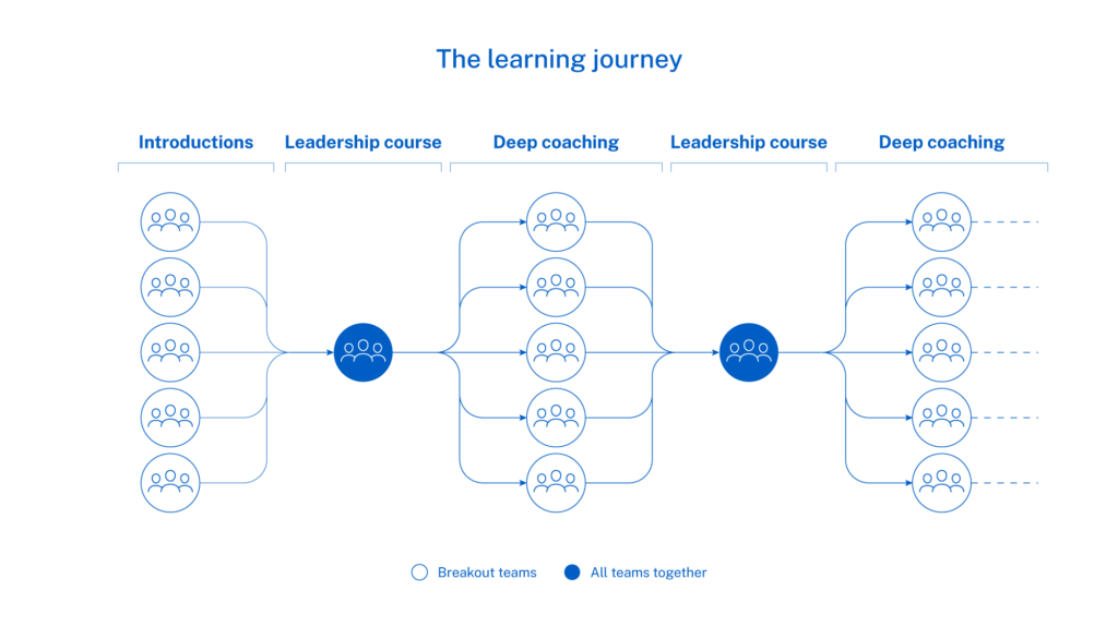  - IMD Business School - IMD Business School