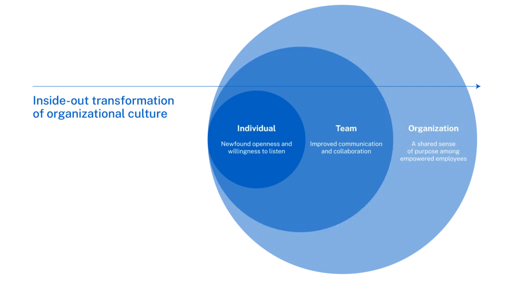 20230919-SEA-DTAC-Impact-Story-Graphic-3-2000x1124 - IMD Business School - IMD Business School - IMD Business School - IMD Business School