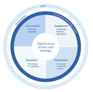  - IMD Business School