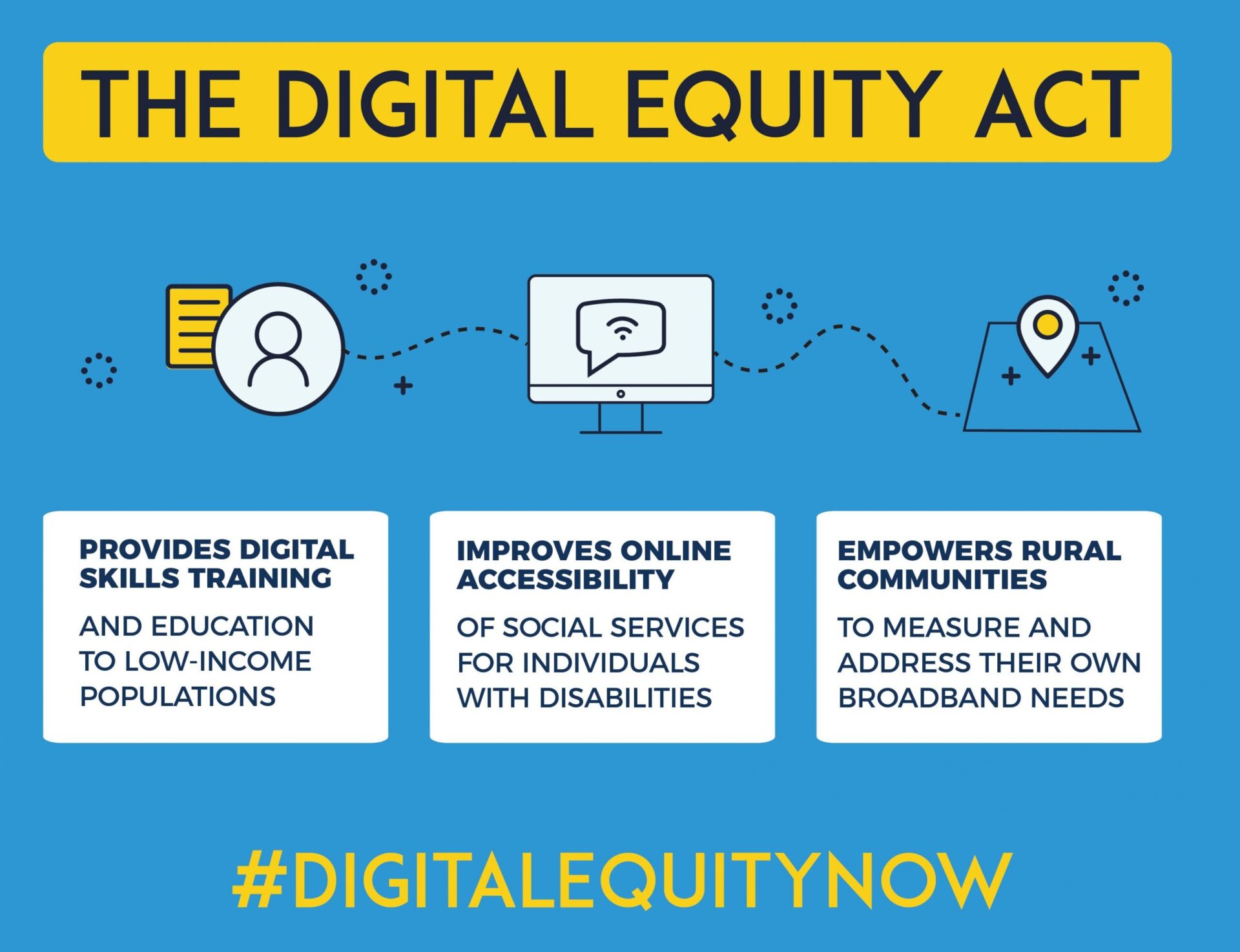 Closing the digital divide - I by IMD