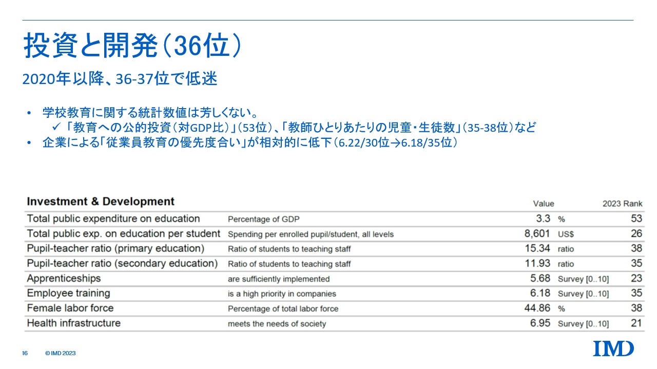  - IMD Business School