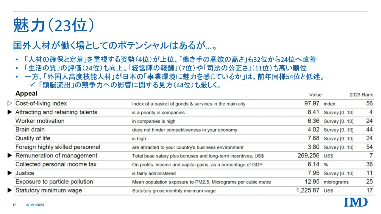 Slide17 - IMD Business School - IMD Business School
