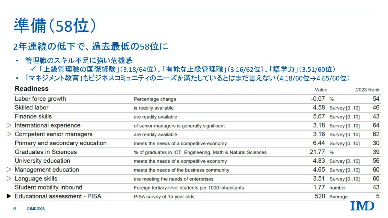  - IMD Business School