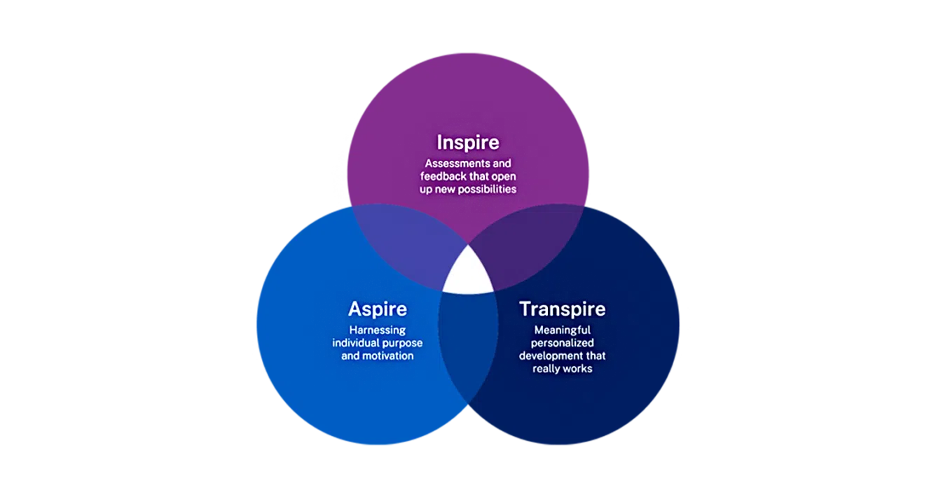  - IMD Business School