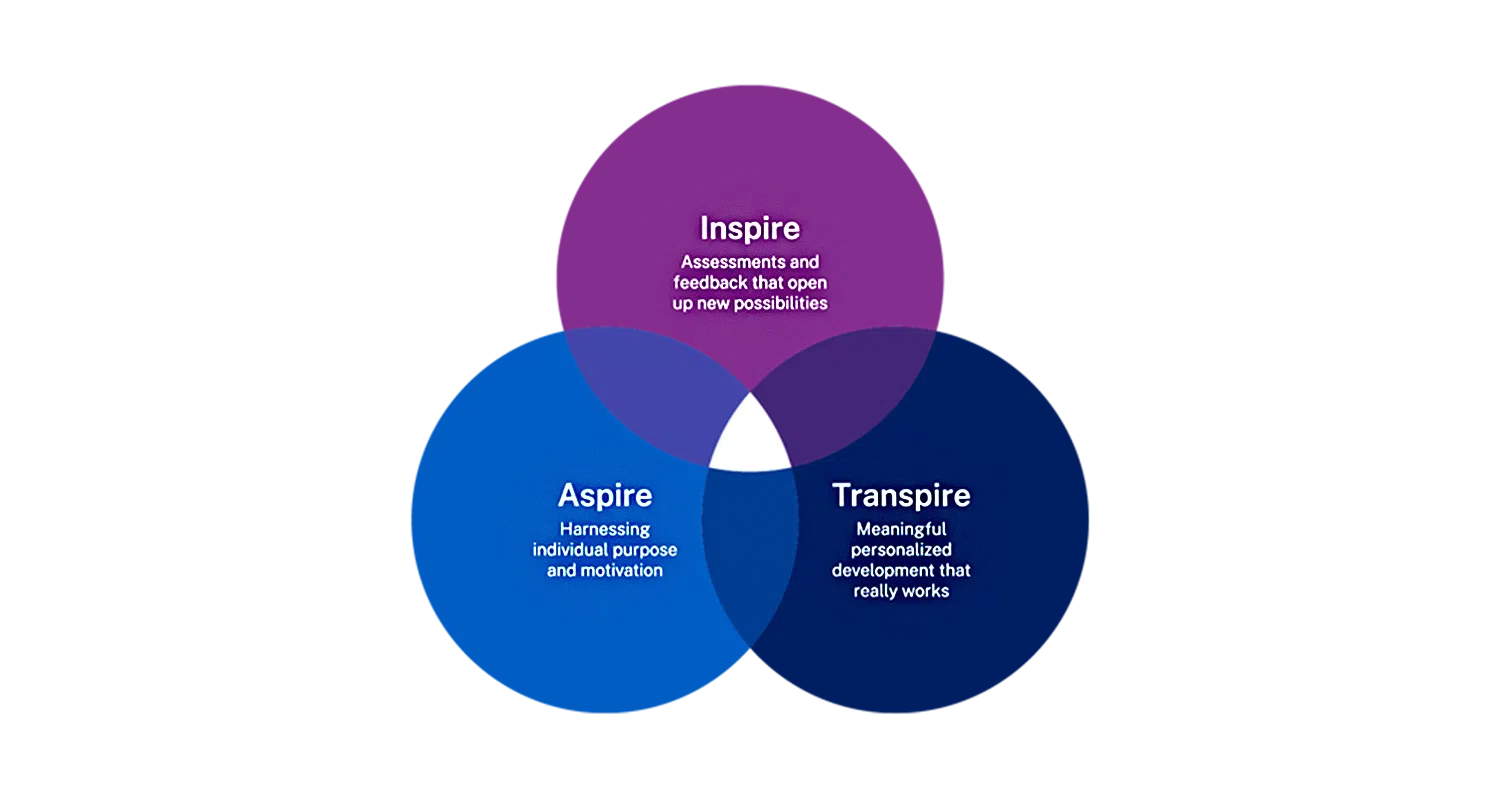  - IMD Business School
