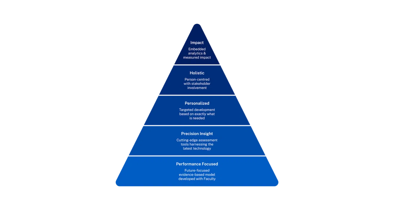  - IMD Business School