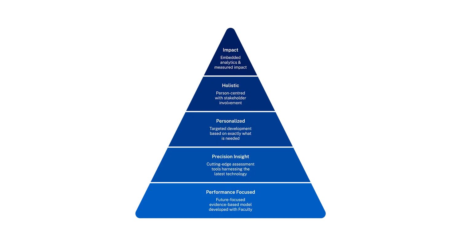  - IMD Business School