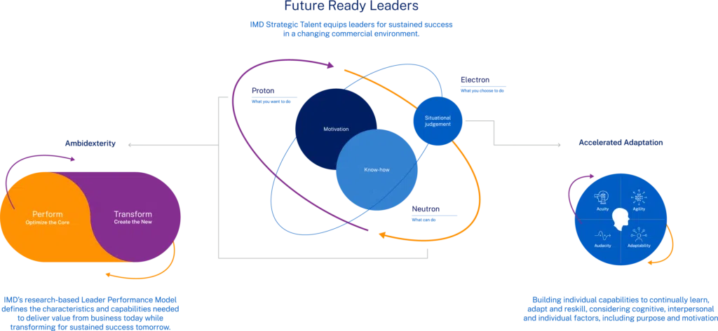 Future-Ready-Leaders - IMD Business School