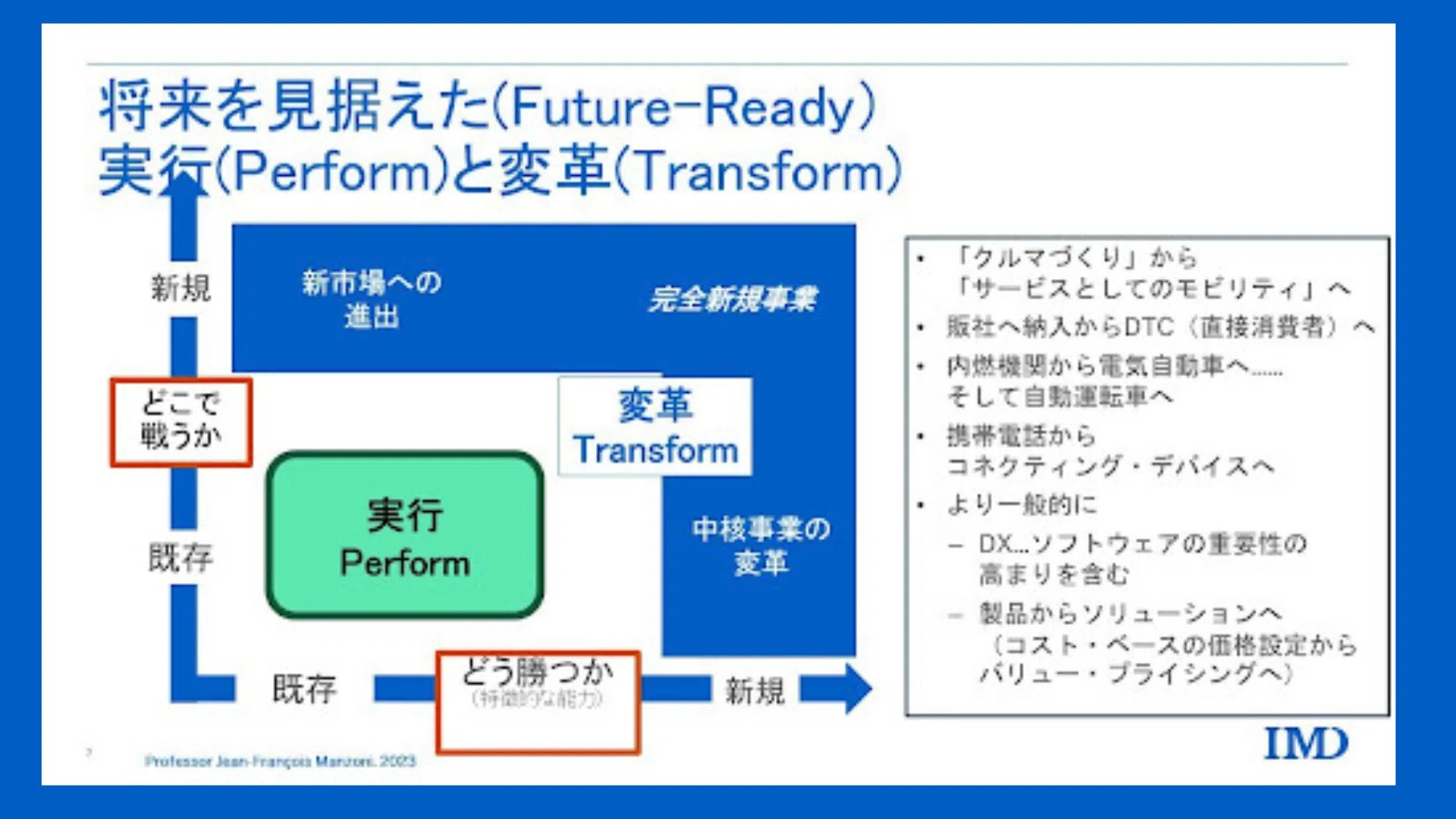  - IMD Business School