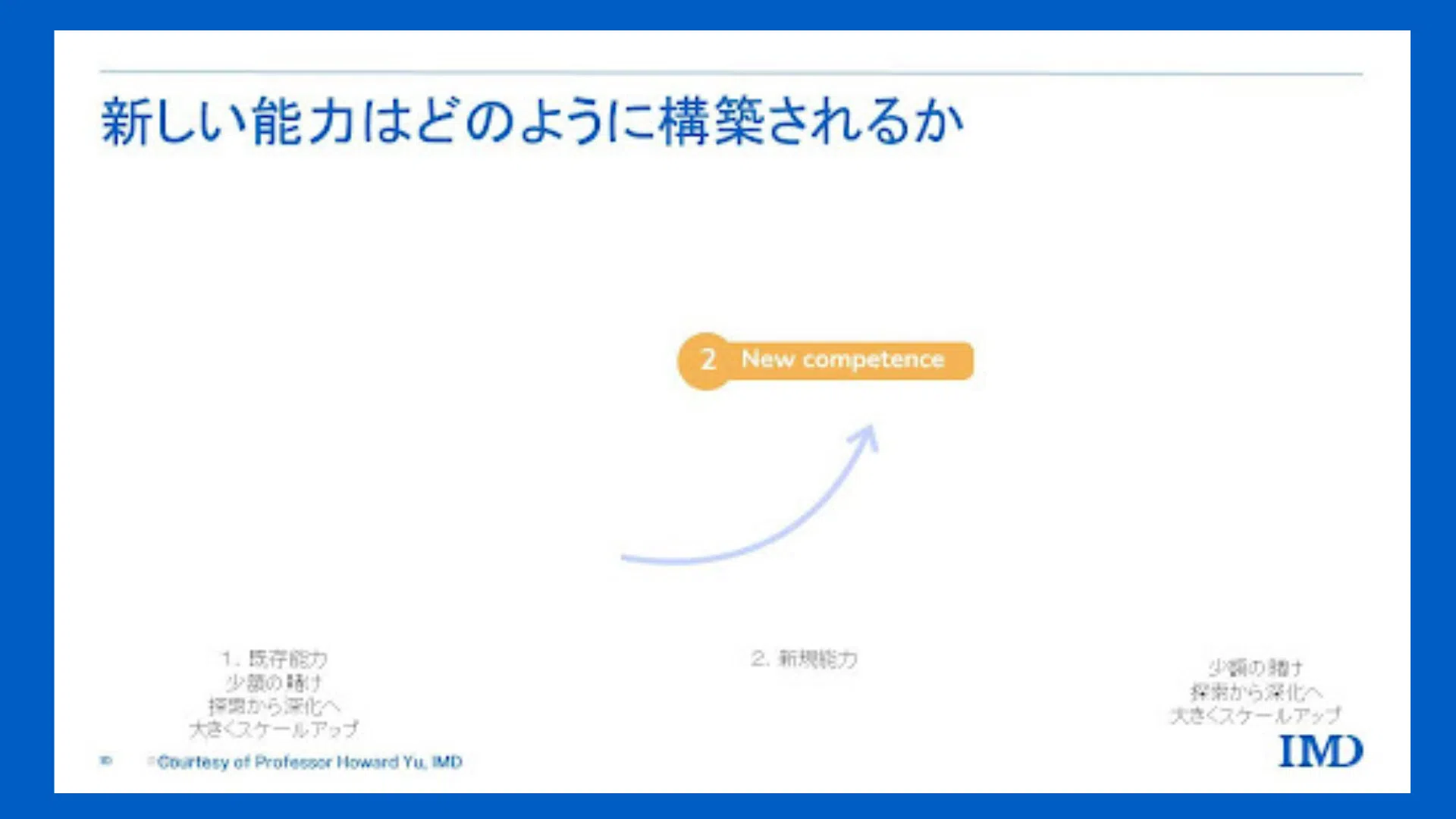  - IMD Business School