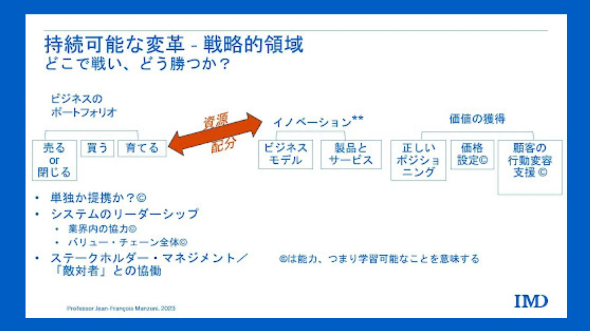  - IMD Business School