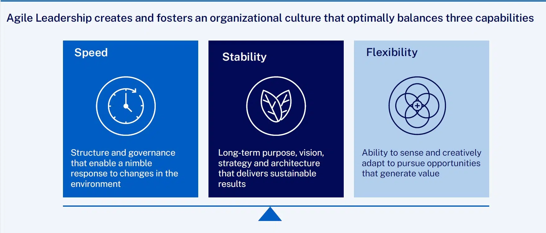 Agile leadership - IMD Business School - IMD Business School