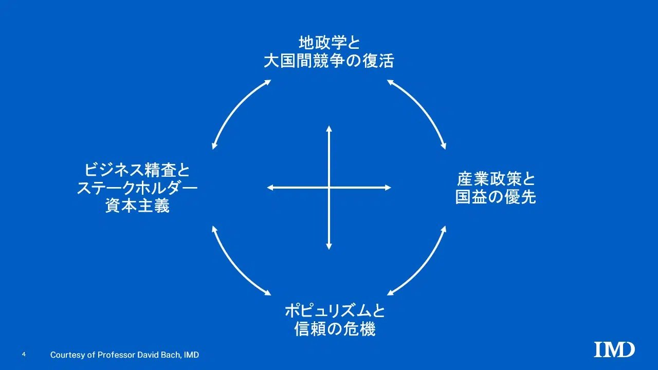  - IMD Business School