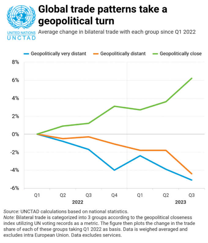 graphs
